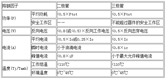 快恢復(fù)二極管選型