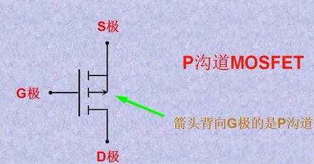 怎么區(qū)分MOS管的極