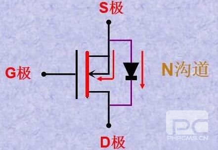 怎么區(qū)分MOS管的極