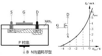 耗盡型場(chǎng)效應(yīng)管