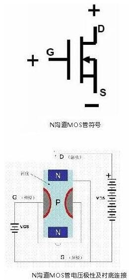 場(chǎng)效應(yīng)管與BJT管