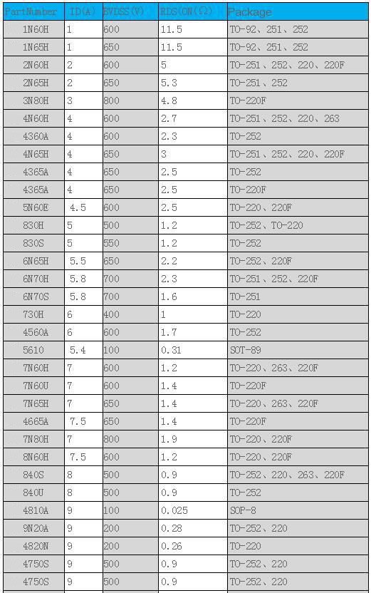 場(chǎng)效應(yīng)管與BJT管