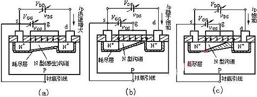 場(chǎng)效應(yīng)管mos管