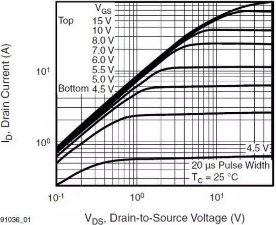 MOSFET,MOSFET驅(qū)動技術