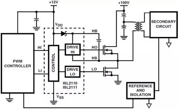 MOSFET,MOSFET驅(qū)動技術