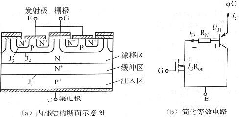 igbt工作原理與實(shí)物