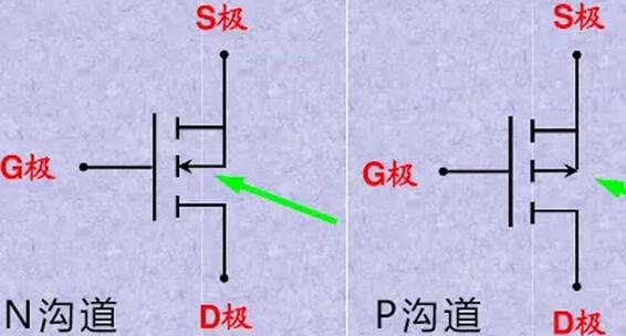 MOS管選型