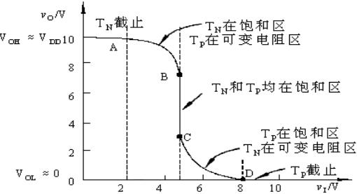 分析cmos電路邏輯