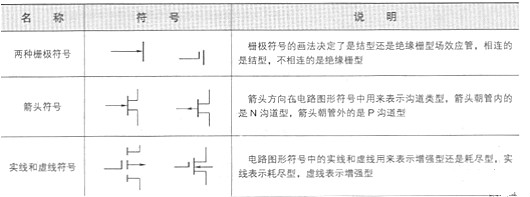 場效應(yīng)管電路圖