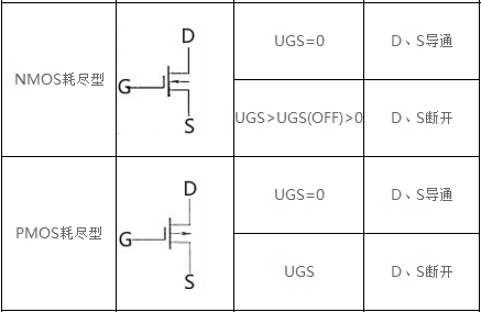 場效應管導通條件