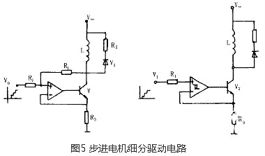 步進電機驅(qū)動器