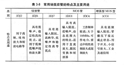 場效應(yīng)管用途