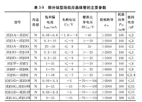 場效應(yīng)管用途