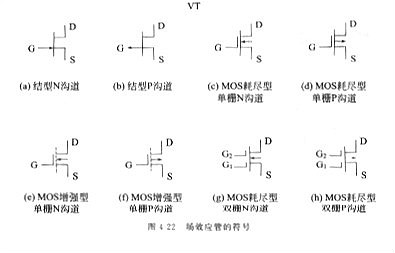 場效應(yīng)管測量