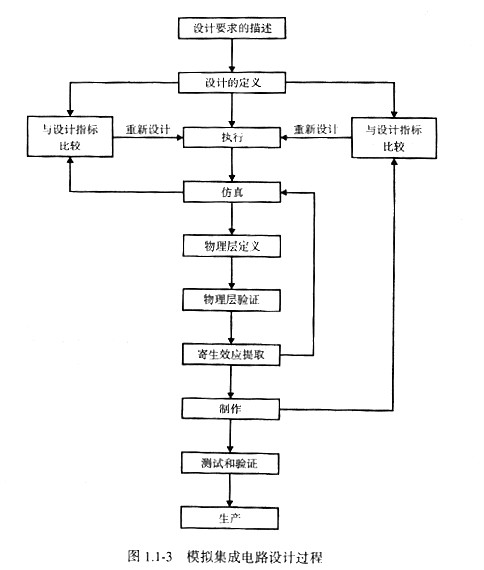 cmos集成電路