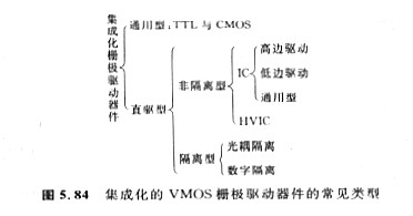 MOS柵極