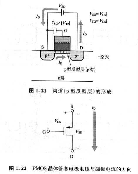 MOS晶體管