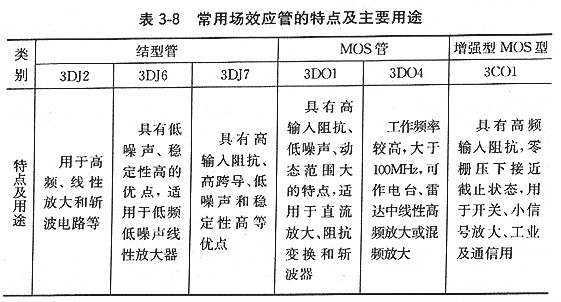 mos場效應(yīng)管