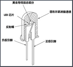 LED日光燈