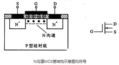 可控硅和場效應(yīng)管的區(qū)別