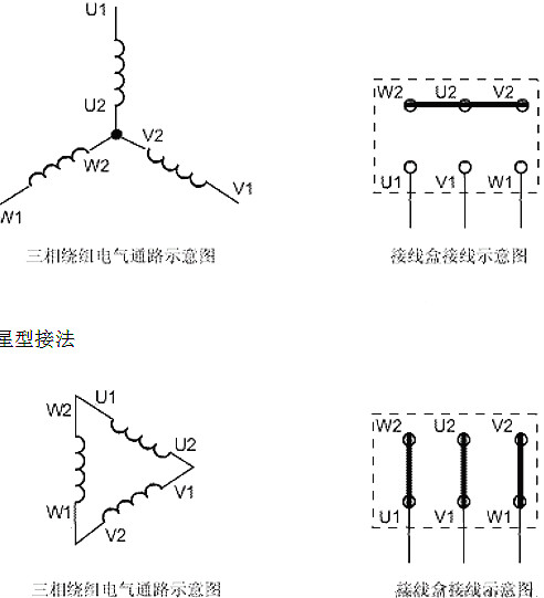 三相異步電動機(jī)接線圖