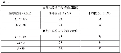 開關(guān)電源的傳導(dǎo)與輻射