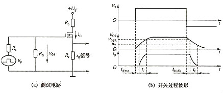 power mosfet