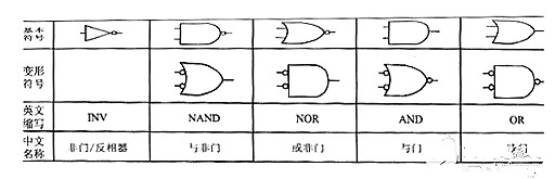 MOS管,TTL,MOS管驅(qū)動(dòng)