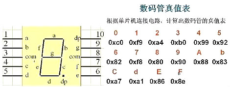 單片機電路設(shè)計