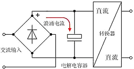 開(kāi)關(guān)電源,電流,浪涌電流