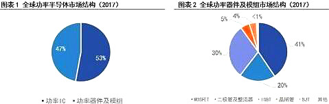 MOS管發(fā)展趨勢(shì)