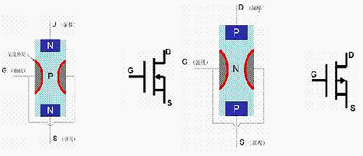 mos管在電路中的作用