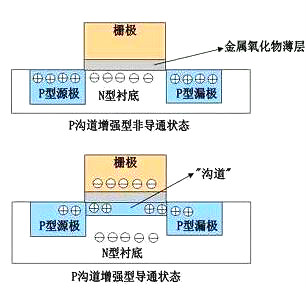 MOS管的作用