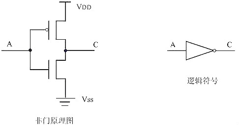 mos管與門電路圖