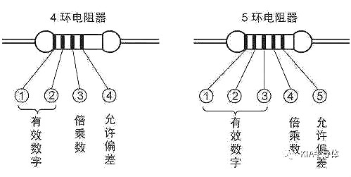 電子元件識(shí)別大全圖