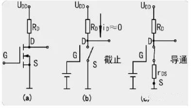 MOS開(kāi)關(guān)管，MOS管