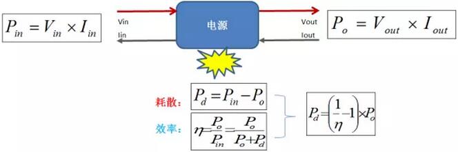 開(kāi)關(guān)電源,功率損耗,熱耗