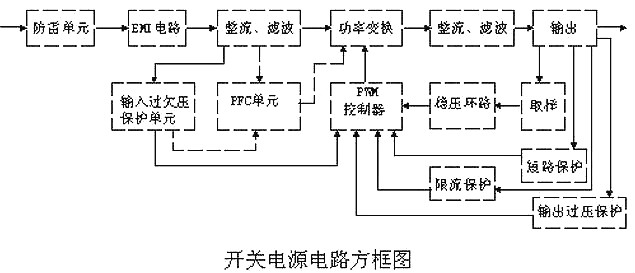 開關(guān)電源 電路