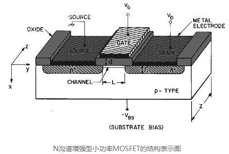 功率mos驅(qū)動(dòng)電路,mos驅(qū)動(dòng)