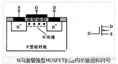 場效應管種類