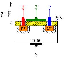 場效應管種類