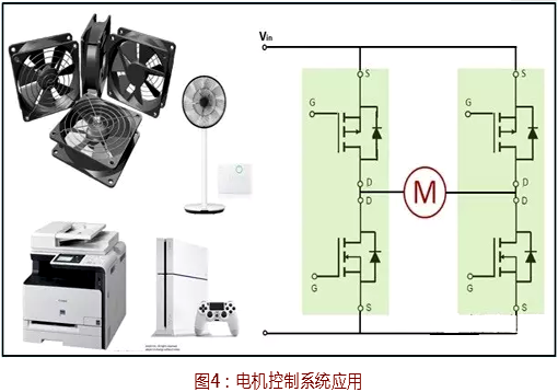 功率MOSFET選型