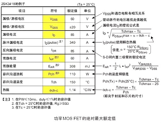 功率MOS管主要參數(shù)