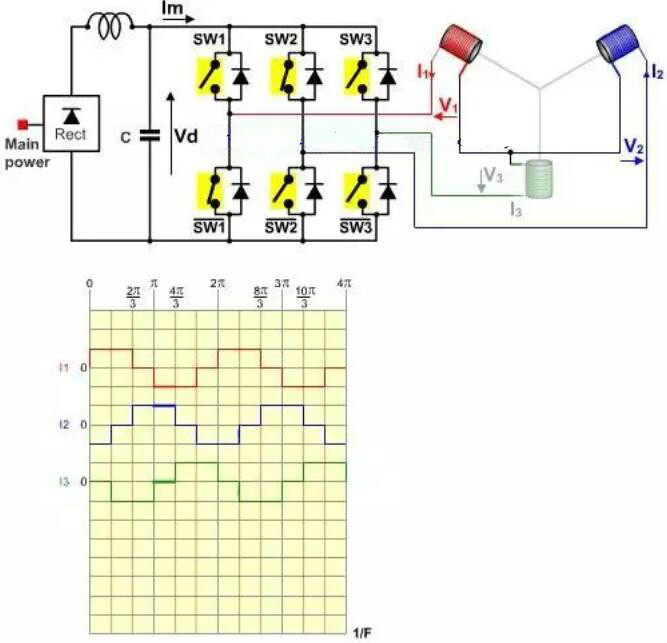 無(wú)刷電機(jī)工作原理