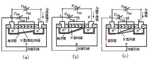 mos場(chǎng)效應(yīng)管的基本結(jié)構(gòu)