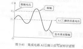 二極管