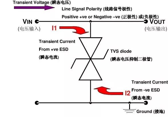 TVS管和ESD保護二極管的區(qū)別