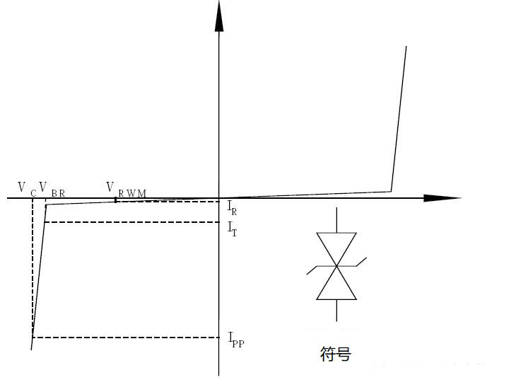 TVS管和ESD保護二極管的區(qū)別