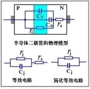 二極管的電容效應(yīng)