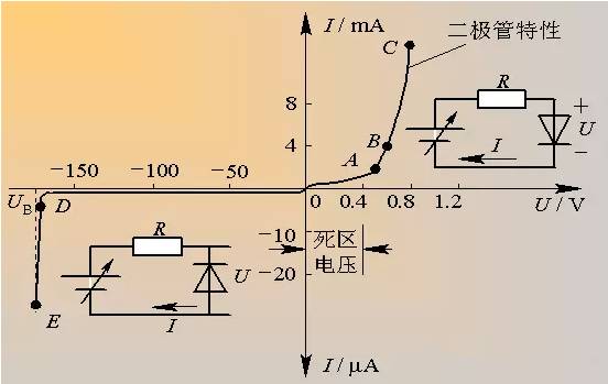 二極管的基礎(chǔ)知識(shí)